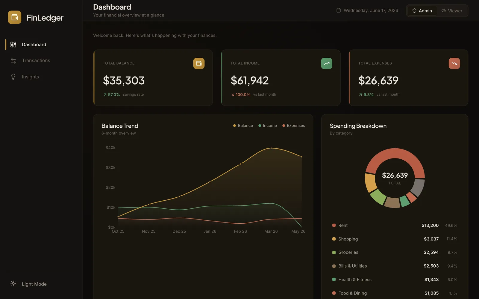 Screenshot of FinLedger