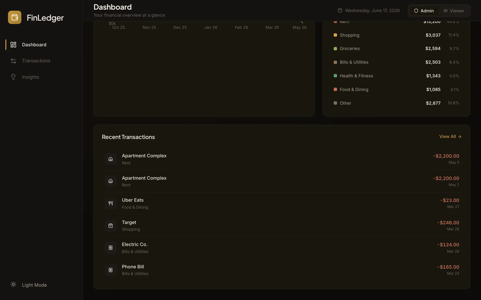 Screenshot of FinLedger