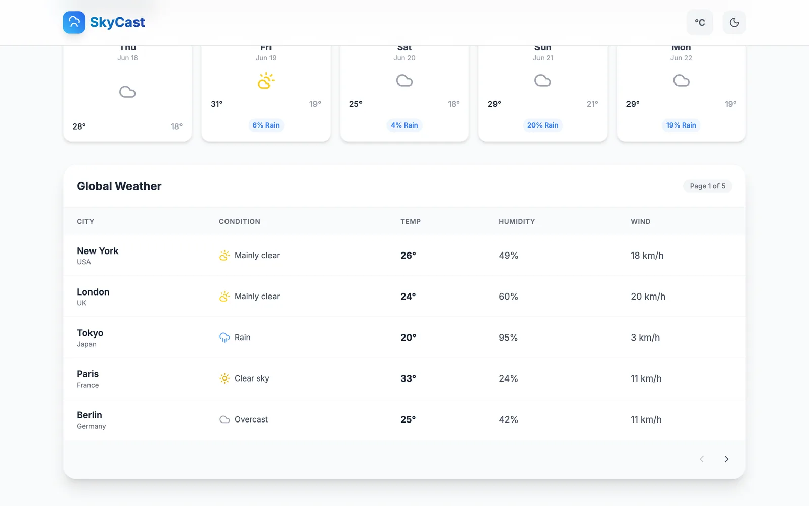 Screenshot of SkyCast Weather